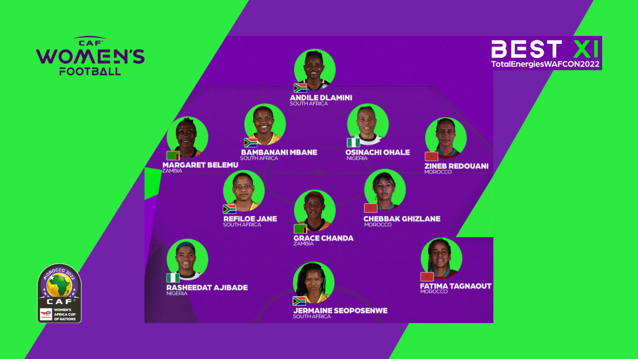 Magaia brace hands South Africa first TotalEnergies WAFCON trophy